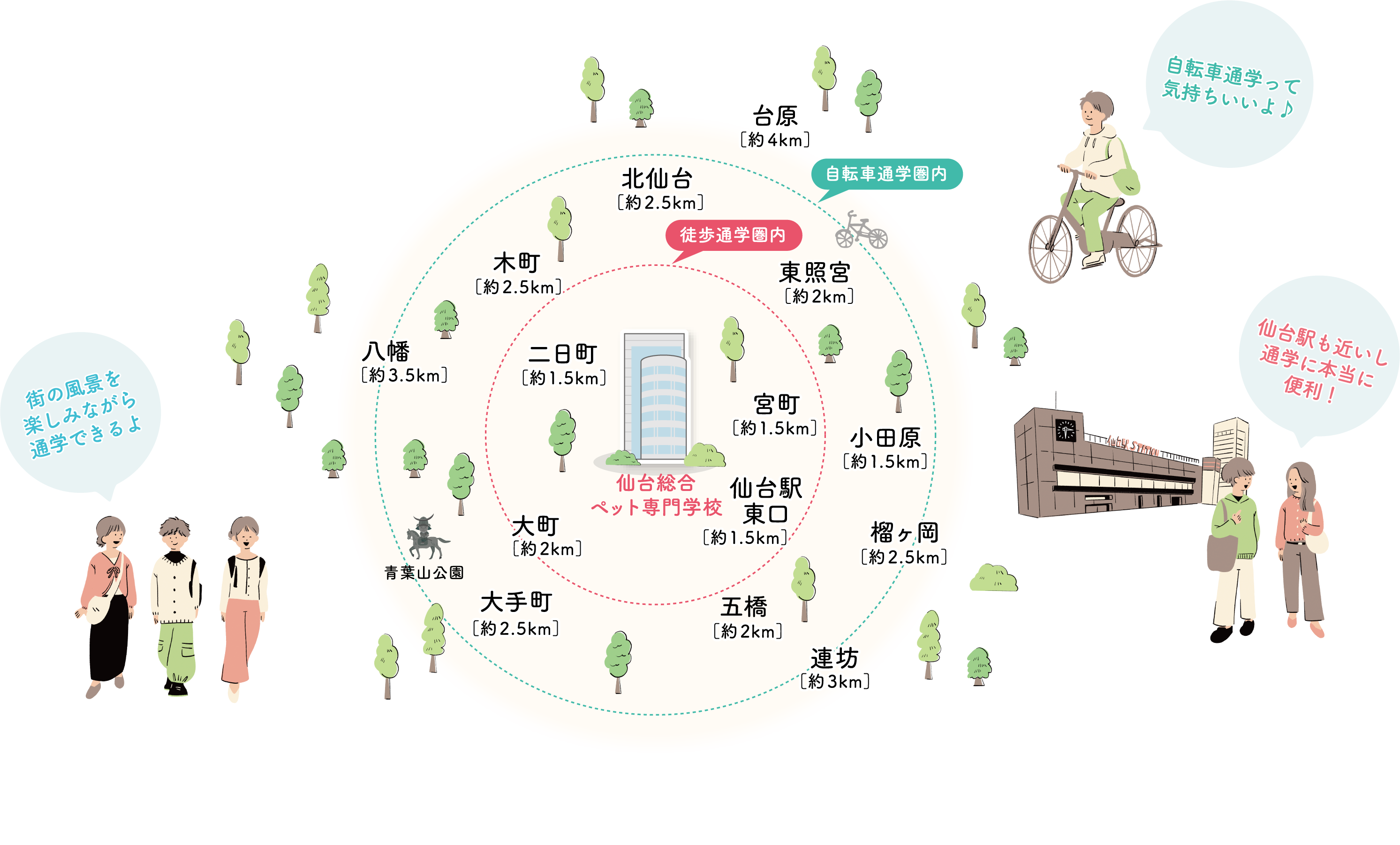 徒歩・自転車おすすめエリア